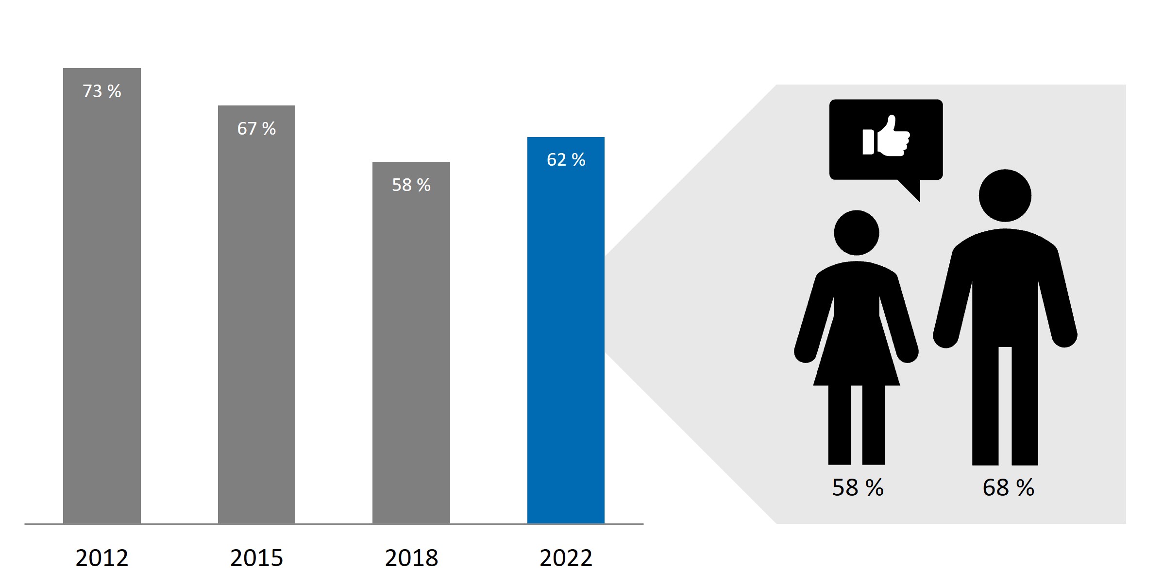 Positive assessment of own career prospects